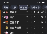 乐鱼体育入口-里尔在法甲联赛中继续领跑积分榜