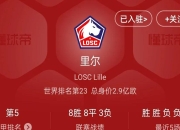 乐鱼体育下载-关于里尔豪取连胜，冲击法甲榜首位置的信息