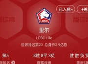乐鱼体育下载-关于里尔豪取连胜，冲击法甲榜首位置的信息