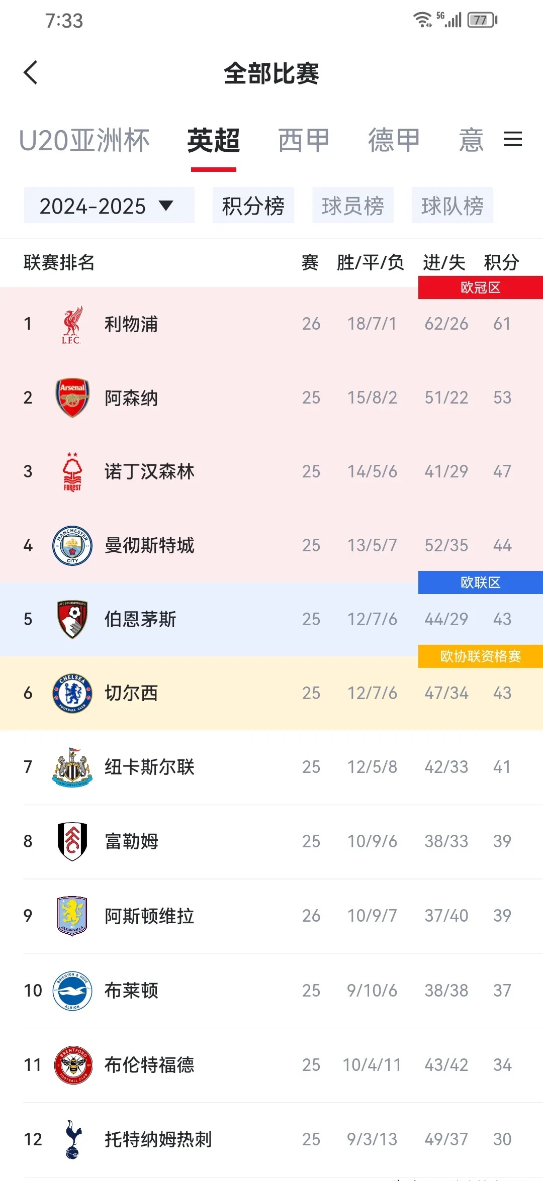 利物浦主场-完胜纽卡斯尔，追赶曼城的简单介绍