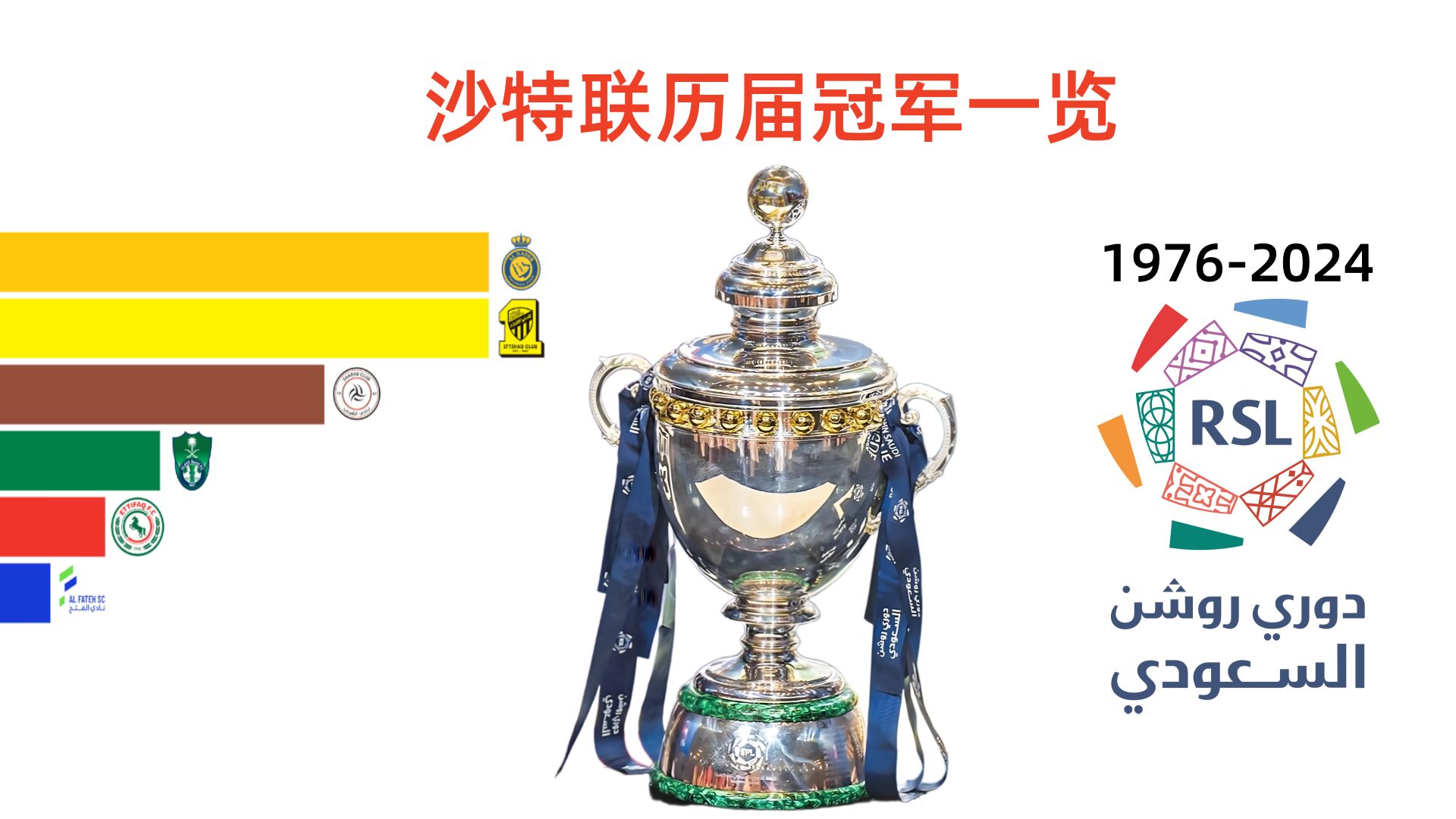 沙尔克球员被授予最佳进攻球员奖