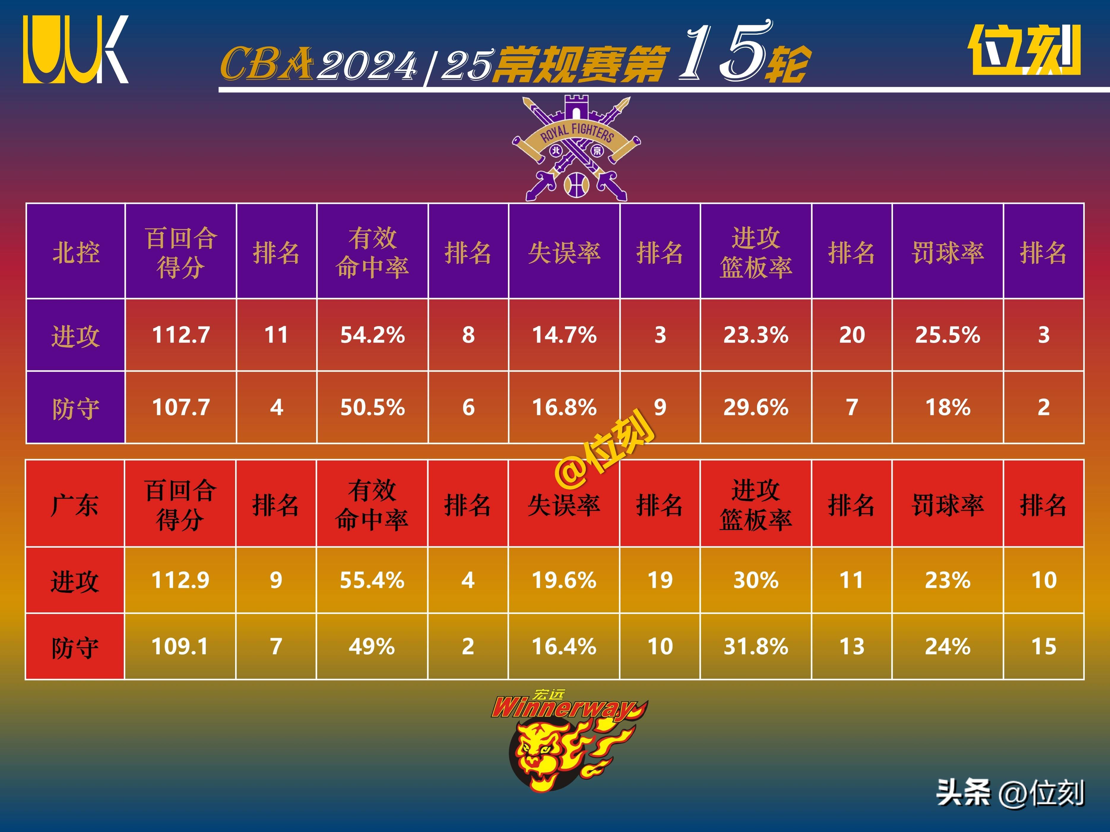 包含江苏男篮客场负于广东，排名继续下滑的词条