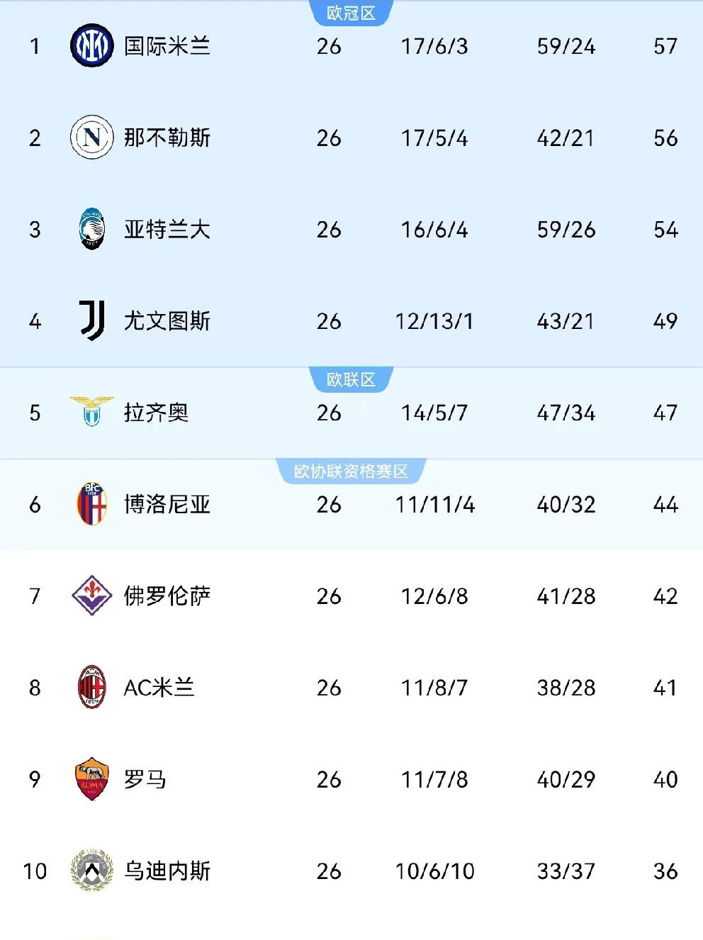乐鱼体育在线-包含尤文图斯连续取胜，领跑积分榜一路领先的词条