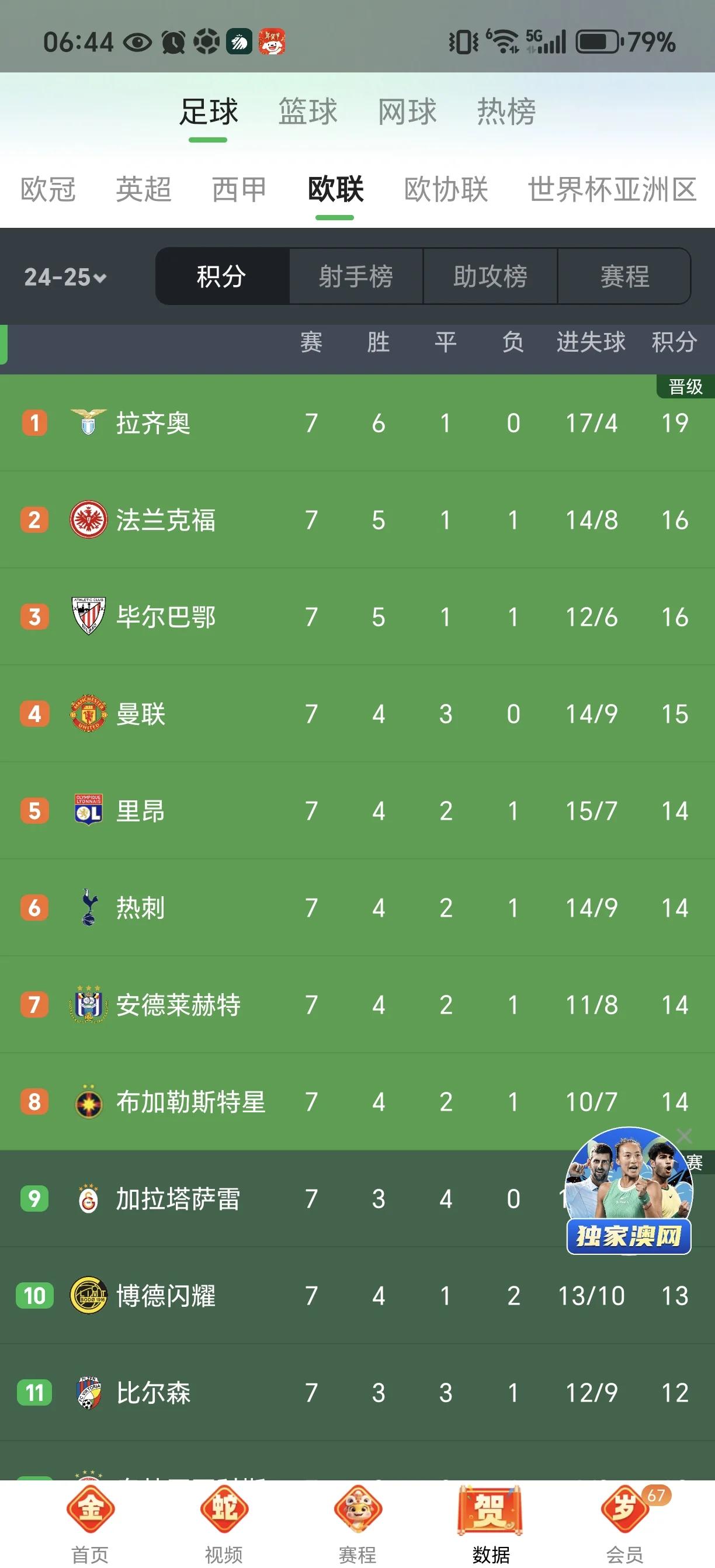 乐鱼官网介绍-曼联客胜，欧冠晋级前景看好！的简单介绍